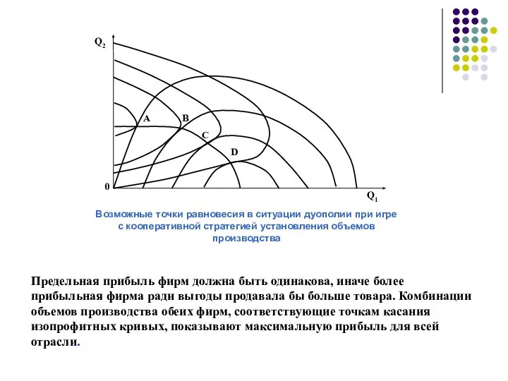 Предельная прибыль фирм должна быть одинакова, иначе более прибыльная фирма ради