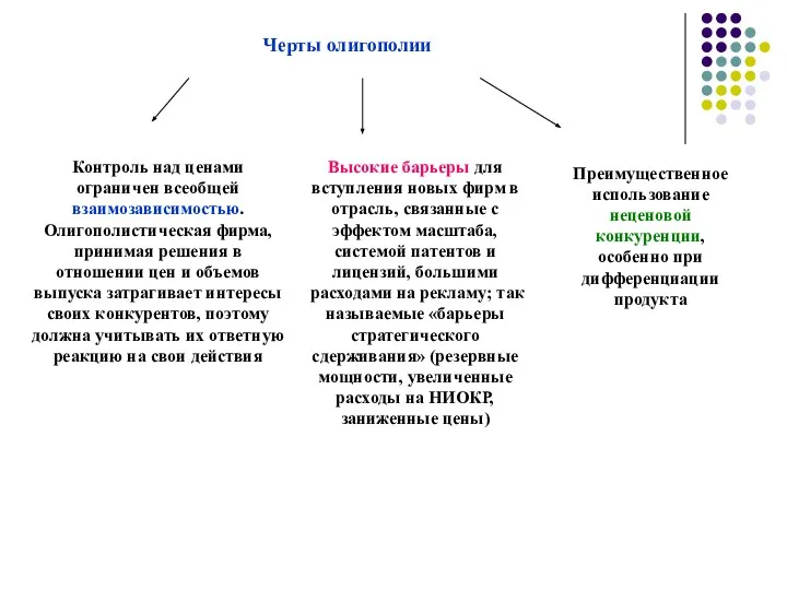 Черты олигополии Контроль над ценами ограничен всеобщей взаимозависимостью. Олигополистическая фирма, принимая