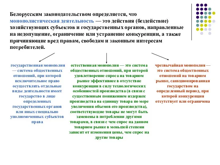 Белорусским законодательством определяется, что монополистическая деятельность — это действия (бездействие) хозяйствующих