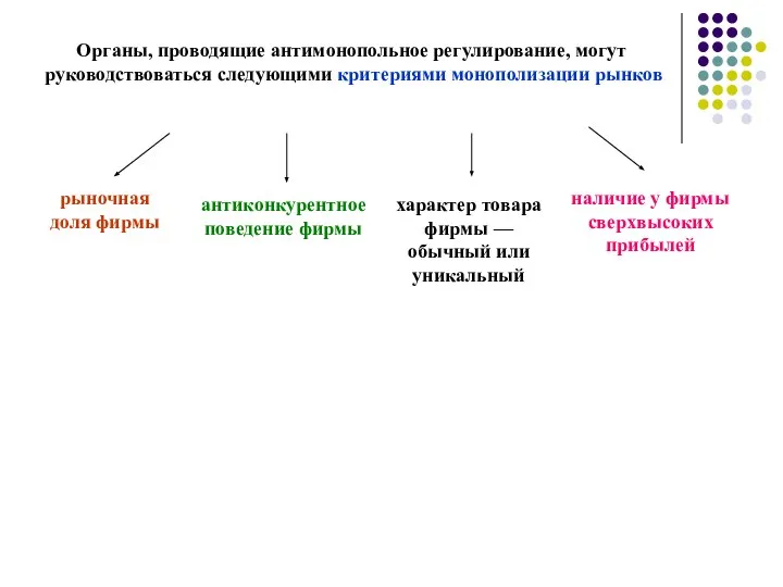 Органы, проводящие антимонопольное регулирование, могут руководствоваться следующими критериями монополизации рынков рыночная