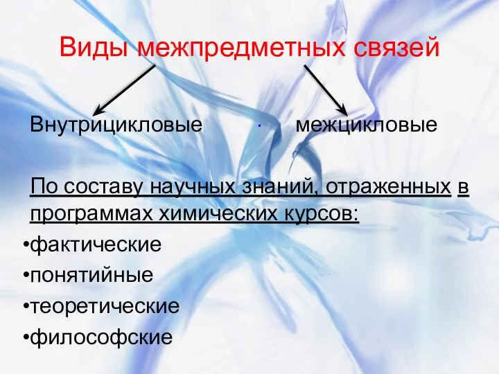 Виды межпредметных связей Внутрицикловые межцикловые По составу научных знаний, отраженных в