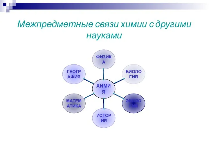 Межпредметные связи химии с другими науками