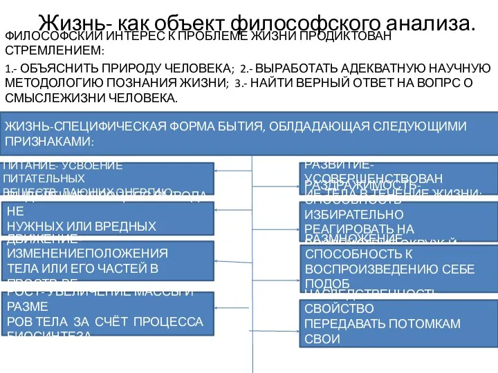 Жизнь- как объект философского анализа. ФИЛОСОФСКИЙ ИНТЕРЕС К ПРОБЛЕМЕ ЖИЗНИ ПРОДИКТОВАН