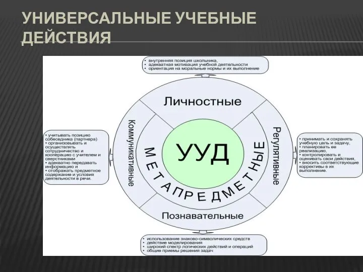 УНИВЕРСАЛЬНЫЕ УЧЕБНЫЕ ДЕЙСТВИЯ