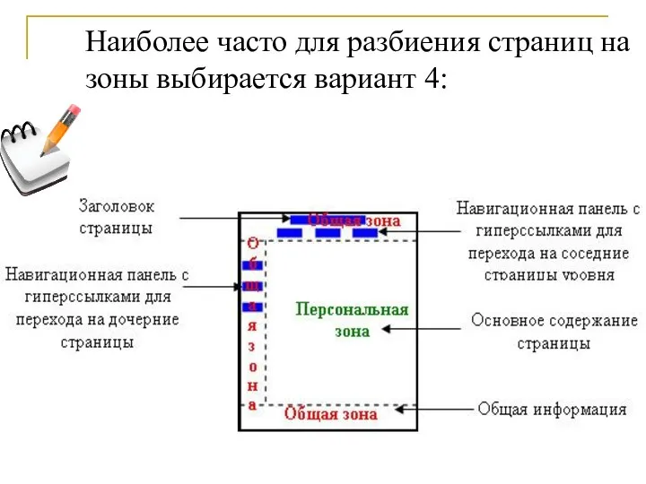 Наиболее часто для разбиения страниц на зоны выбирается вариант 4: