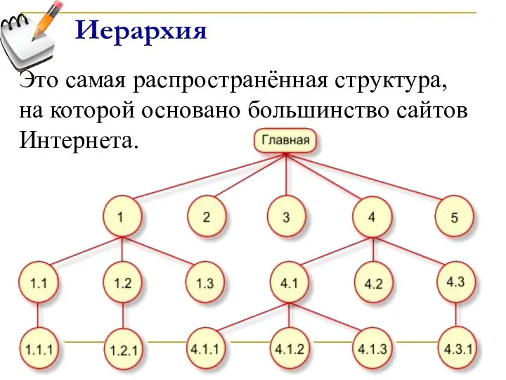 Иерархия Это самая распространённая структура, на которой основано большинство сайтов Интернета.