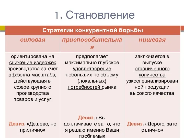 1. Становление