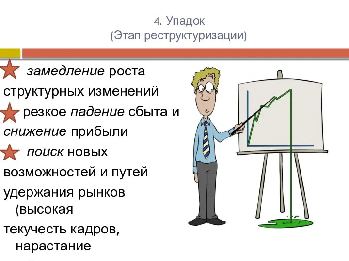 4. Упадок (Этап реструктуризации) замедление роста структурных изменений резкое падение сбыта