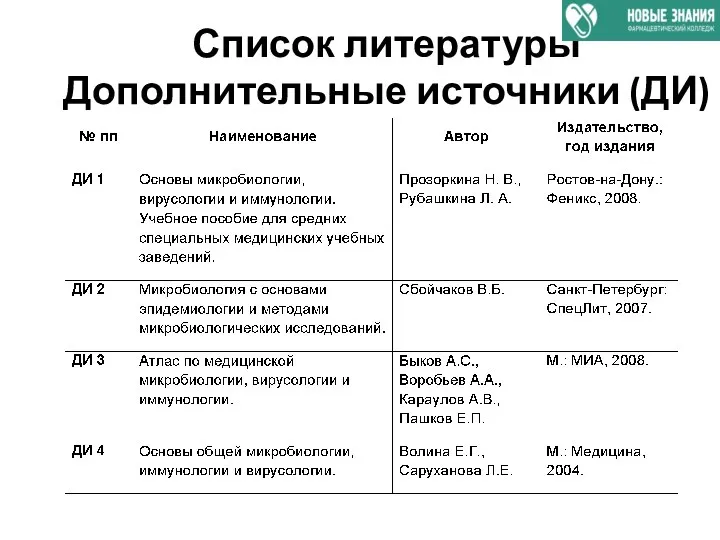 Список литературы Дополнительные источники (ДИ)