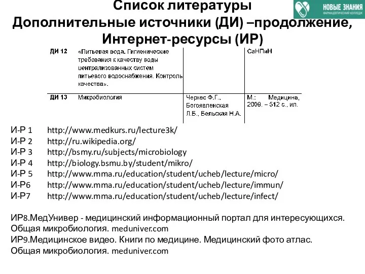 Список литературы Дополнительные источники (ДИ) –продолжение, Интернет-ресурсы (ИР) И-Р 1 http://www.medkurs.ru/lecture3k/