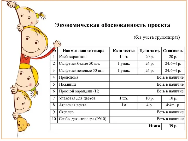 Экономическая обоснованность проекта (без учета трудозатрат)