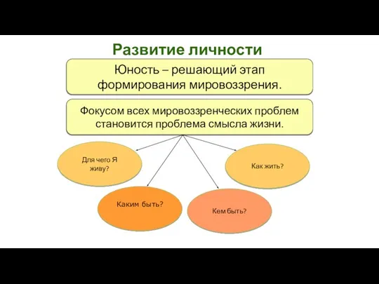 Развитие личности старшеклассника Юность – решающий этап формирования мировоззрения. Фокусом всех