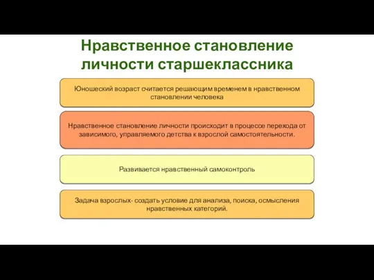 Нравственное становление личности старшеклассника Юношеский возраст считается решающим временем в нравственном