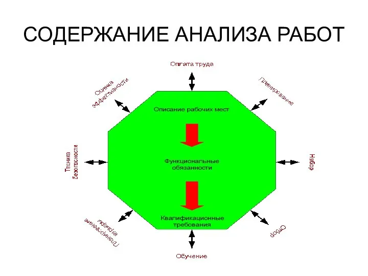 СОДЕРЖАНИЕ АНАЛИЗА РАБОТ