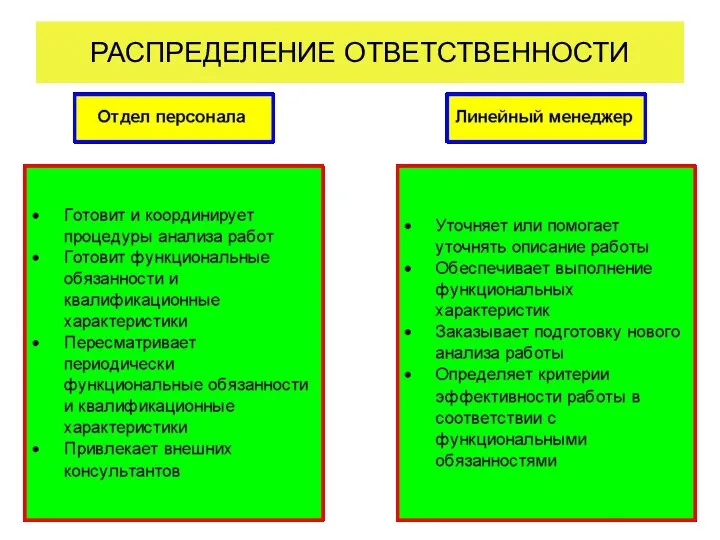 РАСПРЕДЕЛЕНИЕ ОТВЕТСТВЕННОСТИ