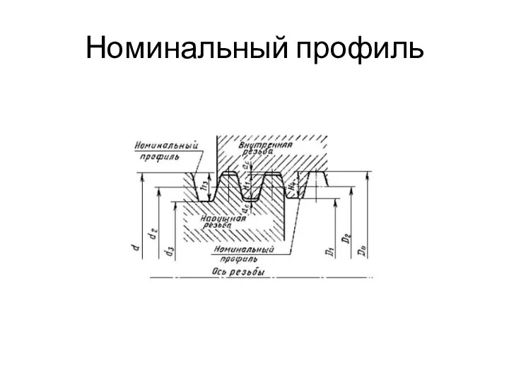 Номинальный профиль