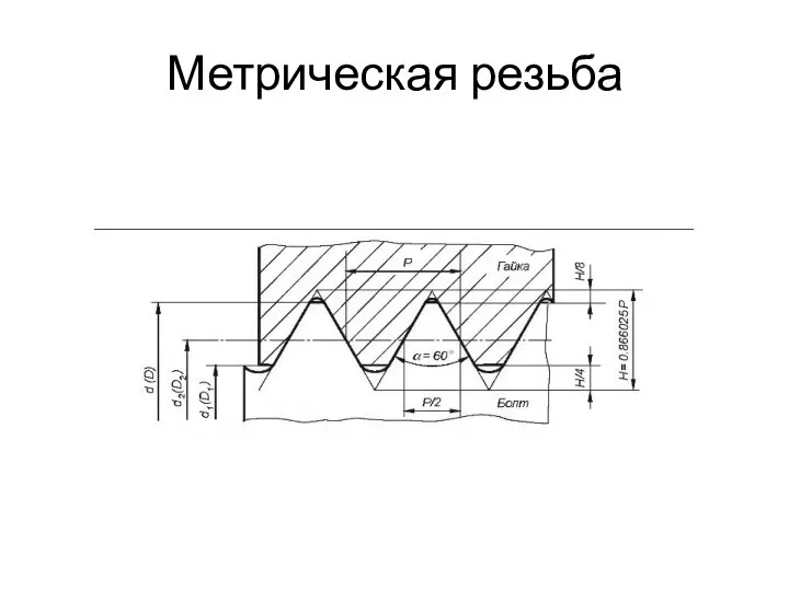 Метрическая резьба