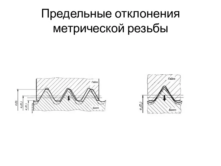 Предельные отклонения метрической резьбы