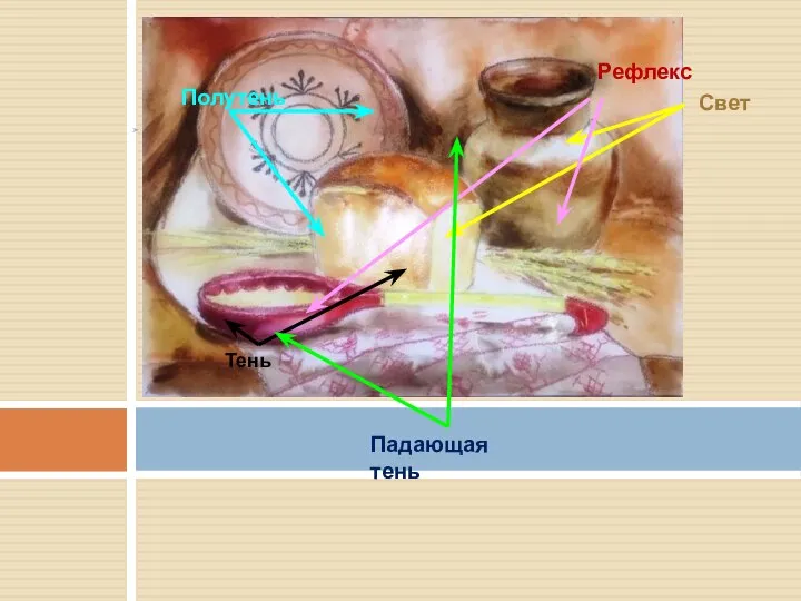 Свет Тень Полутень Рефлекс Падающая тень