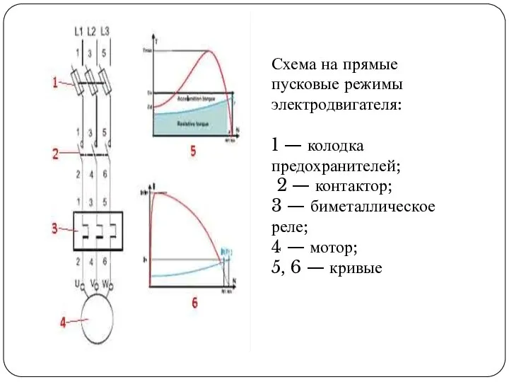 Схема на прямые пусковые режимы электродвигателя: 1 — колодка предохранителей; 2