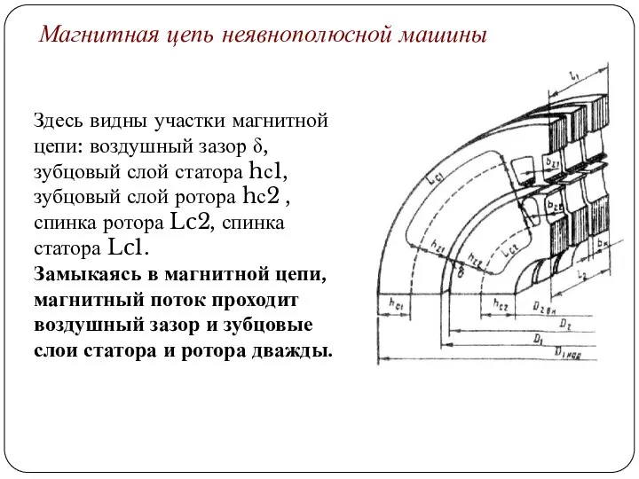 Магнитная цепь неявнополюсной машины Здесь видны участки магнитной цепи: воздушный зазор