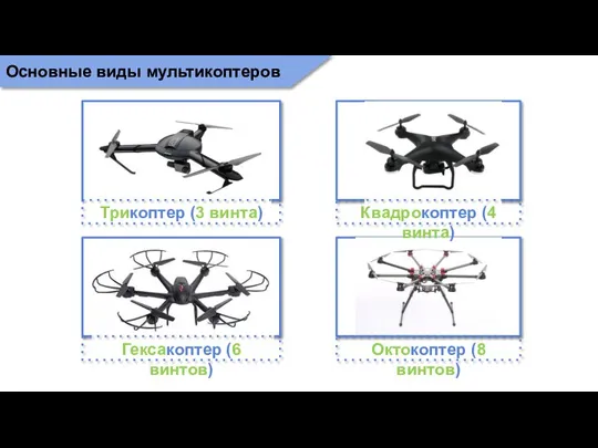 Основные виды мультикоптеров Квадрокоптер (4 винта) Трикоптер (3 винта) Гексакоптер (6 винтов) Октокоптер (8 винтов)