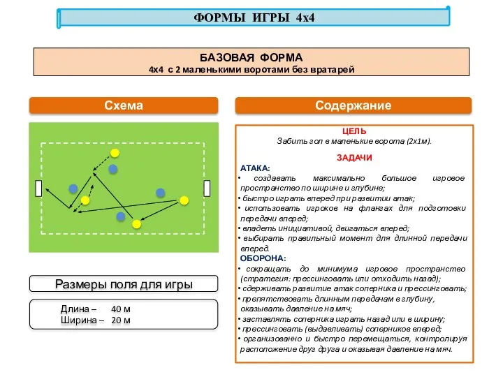 БАЗОВАЯ ФОРМА 4х4 с 2 маленькими воротами без вратарей ЦЕЛЬ Забить
