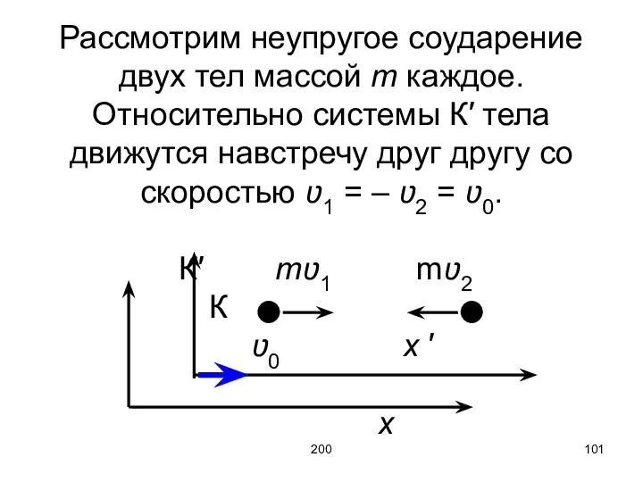 200 Рассмотрим неупругое соударение двух тел массой m каждое. Относительно системы