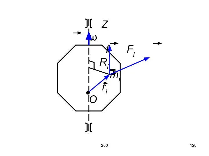 200 Z ω fi Fi Ri mi ri O