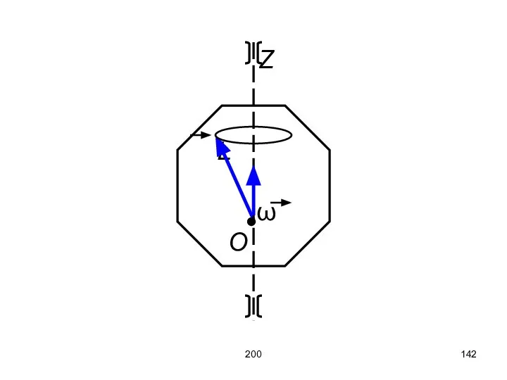 200 Z L ω O