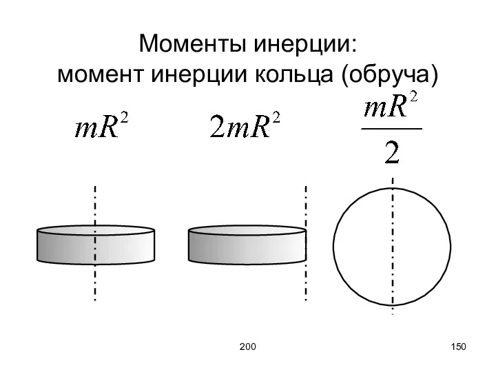 200 Моменты инерции: момент инерции кольца (обруча)