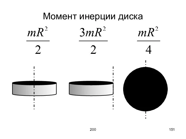 200 Момент инерции диска