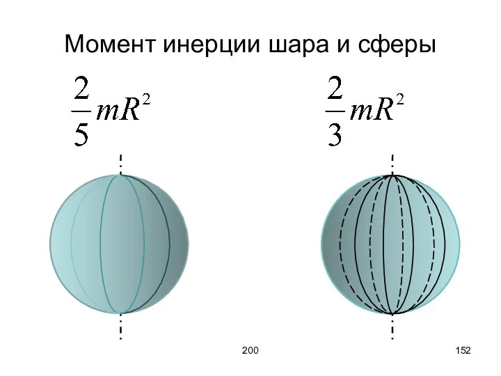 200 Момент инерции шара и сферы