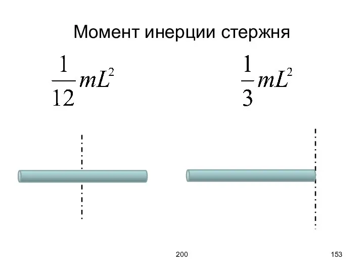 200 Момент инерции стержня