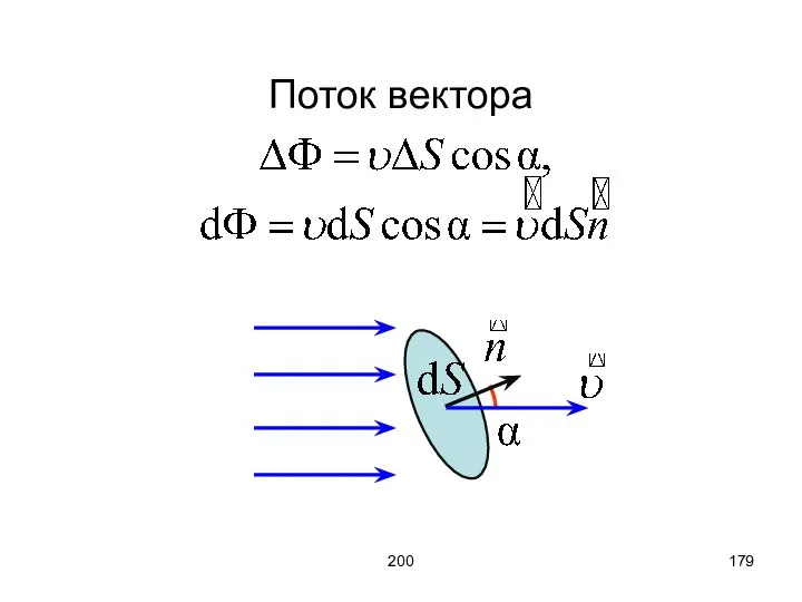 200 Поток вектора