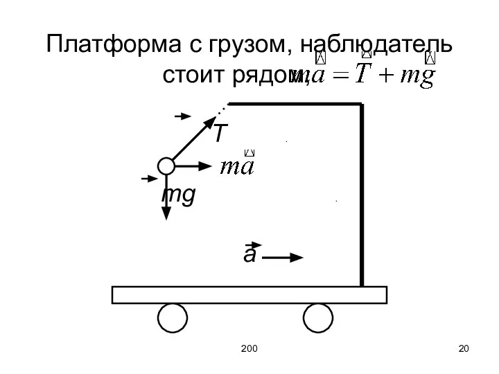 200 Платформа с грузом, наблюдатель стоит рядом, T . mg . a