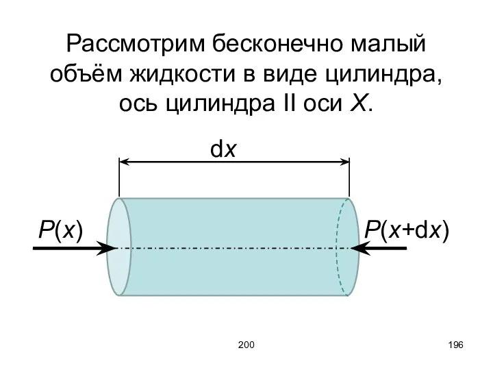 200 Рассмотрим бесконечно малый объём жидкости в виде цилиндра, ось цилиндра