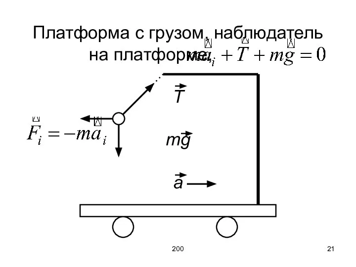 200 Платформа с грузом, наблюдатель на платформе, T mg a