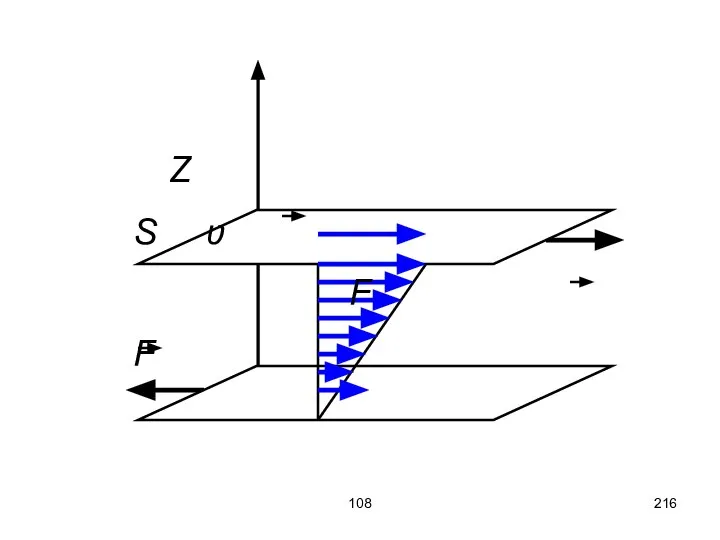 108 Z S ʋ F F