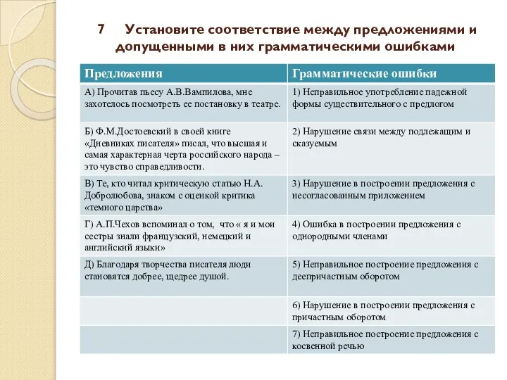 7 Установите соответствие между предложениями и допущенными в них грамматическими ошибками