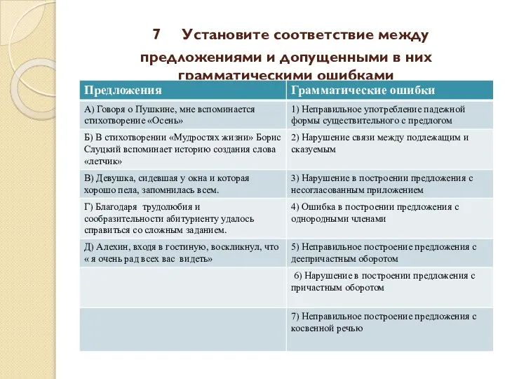 7 Установите соответствие между предложениями и допущенными в них грамматическими ошибками