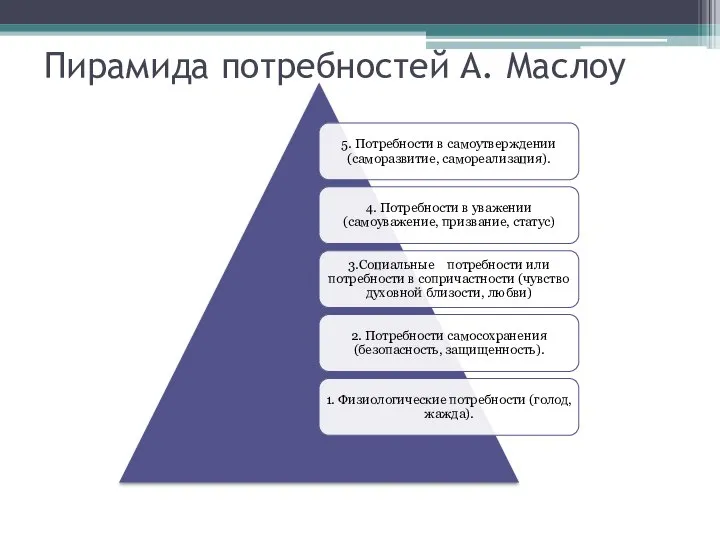 Пирамида потребностей А. Маслоу