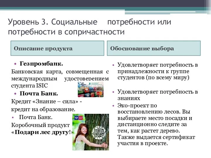 Уровень 3. Социальные потребности или потребности в сопричастности Описание продукта Обоснование