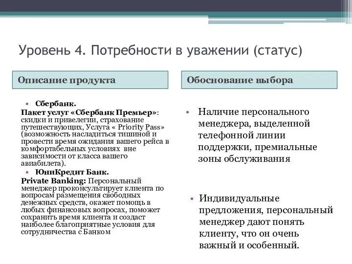 Уровень 4. Потребности в уважении (статус) Описание продукта Обоснование выбора Сбербанк.