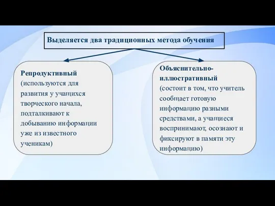 Выделяется два традиционных метода обучения Репродуктивный (используются для развития у учащихся