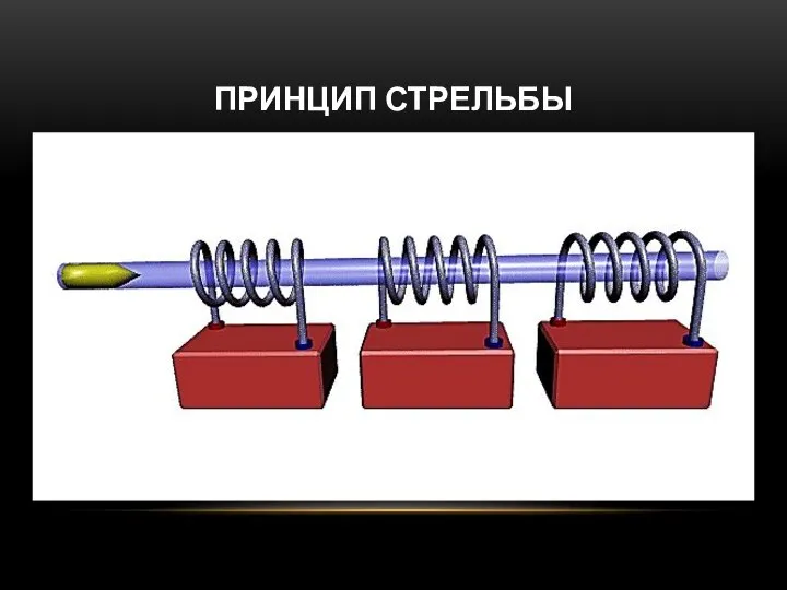 ПРИНЦИП СТРЕЛЬБЫ