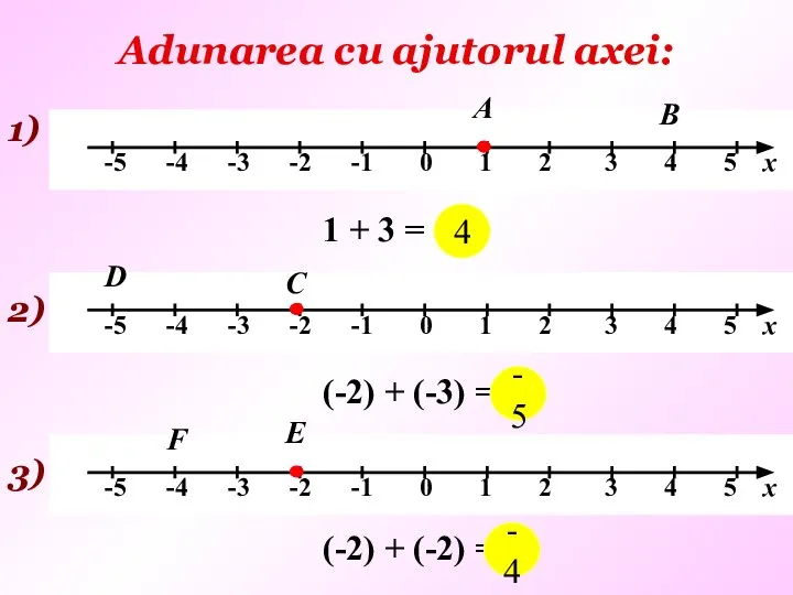 Adunarea cu ajutorul axei: 1) А 1 + 3 = …