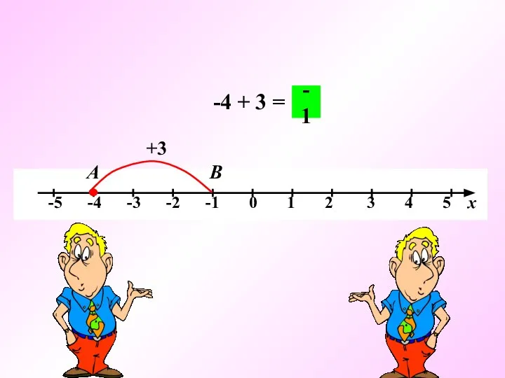 -4 + 3 = А В +3 -1