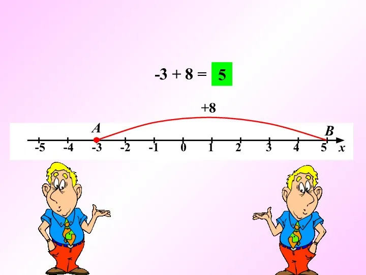 -3 + 8 = А В +8 5