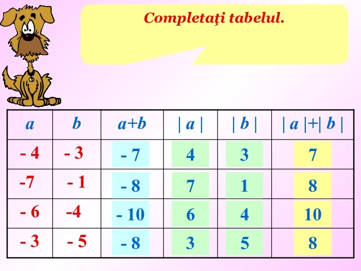 Completaţi tabelul. - 7 - 8 - 10 - 8 4